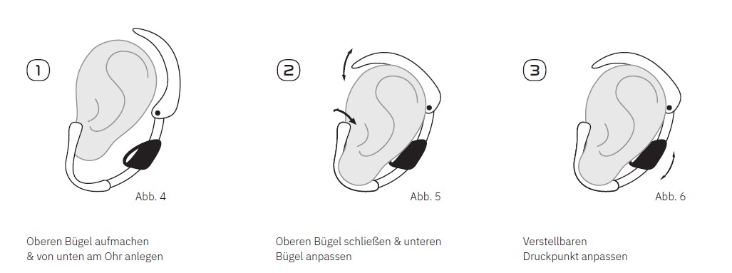 Abbildung richtiges Anlegen ForgTin Ohrbügel